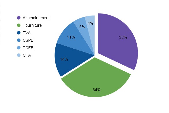 prix-kwh-taxe